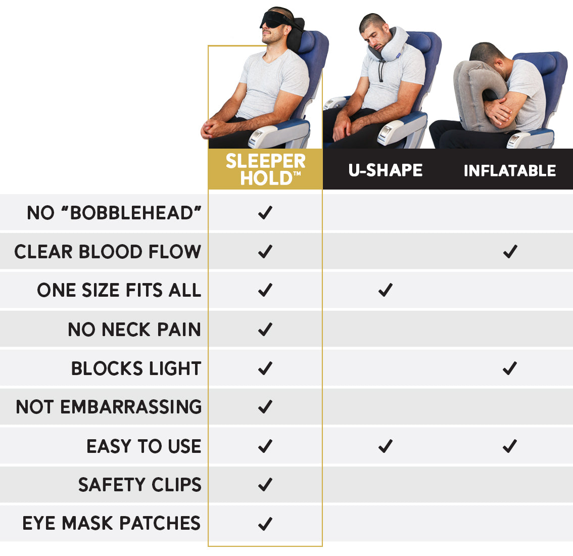 https://sleeperhold.com/cdn/shop/files/Sleeper_Hold_Comparison_Chart_Kickstart_1600x.jpg?v=1696457501